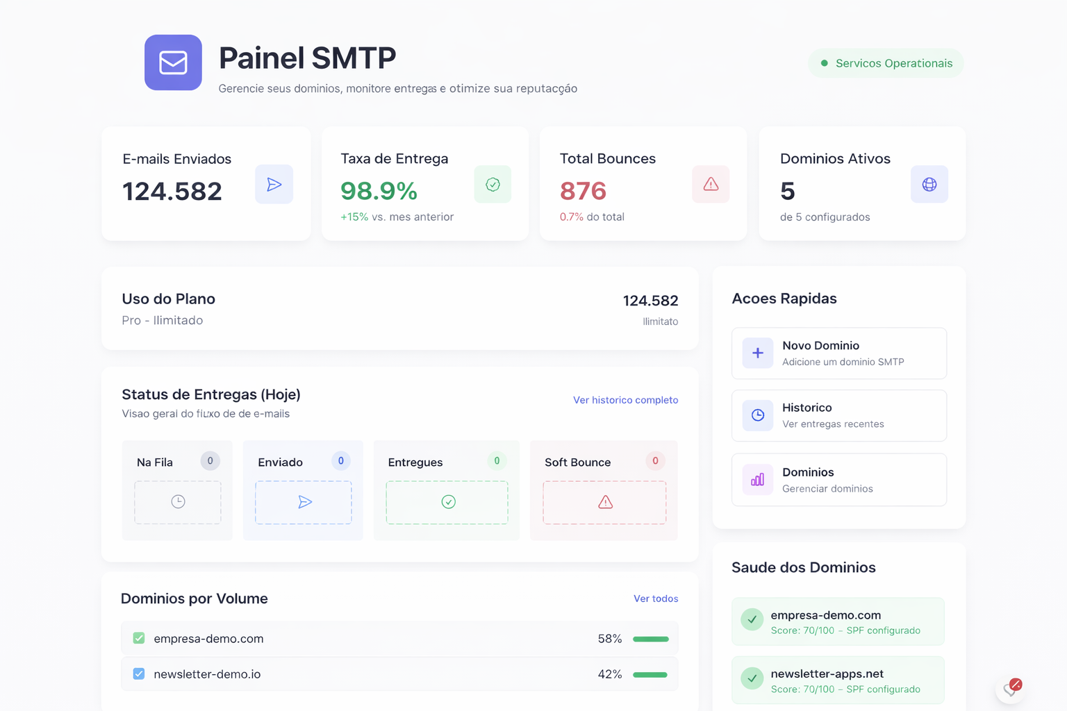 Painel de controle iPORTO SMTP — logs de entrega, eventos e relatórios